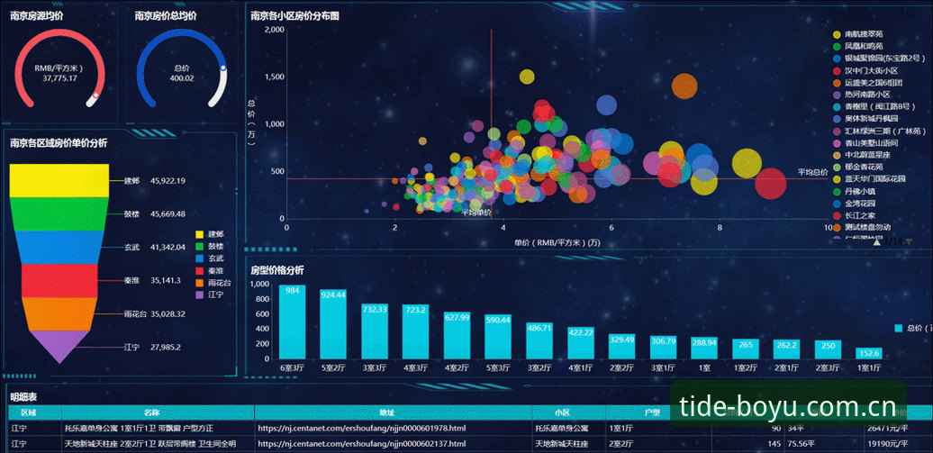 你连数据都看不懂，怎么在博鱼体育平台“弄潮”？